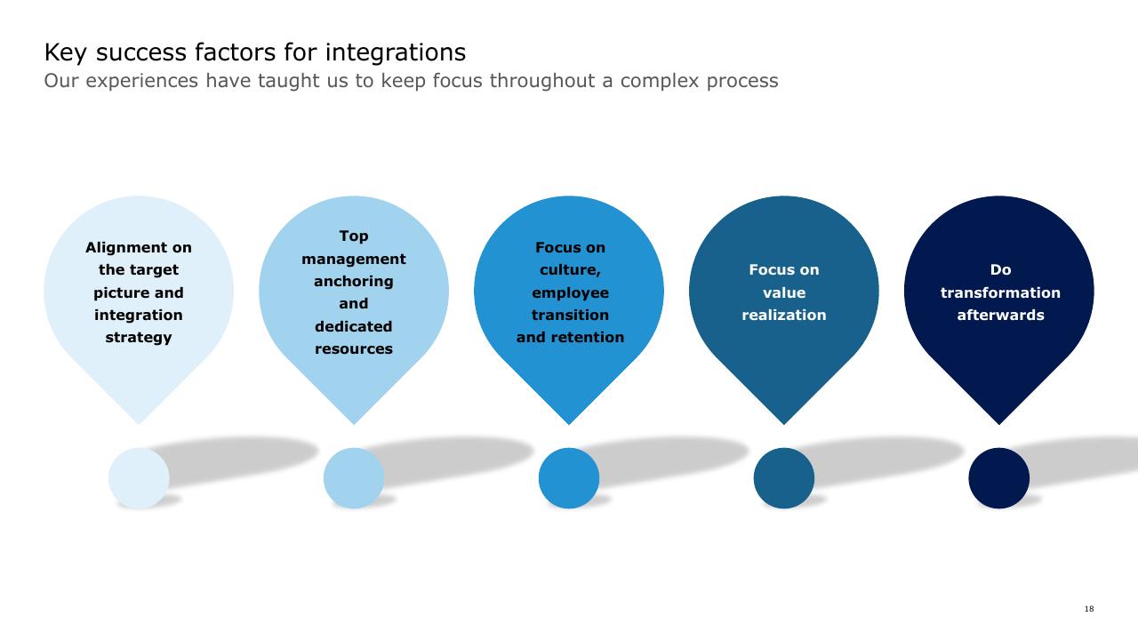 Process slide 18 from How To Gain Value From Ma Deloitte