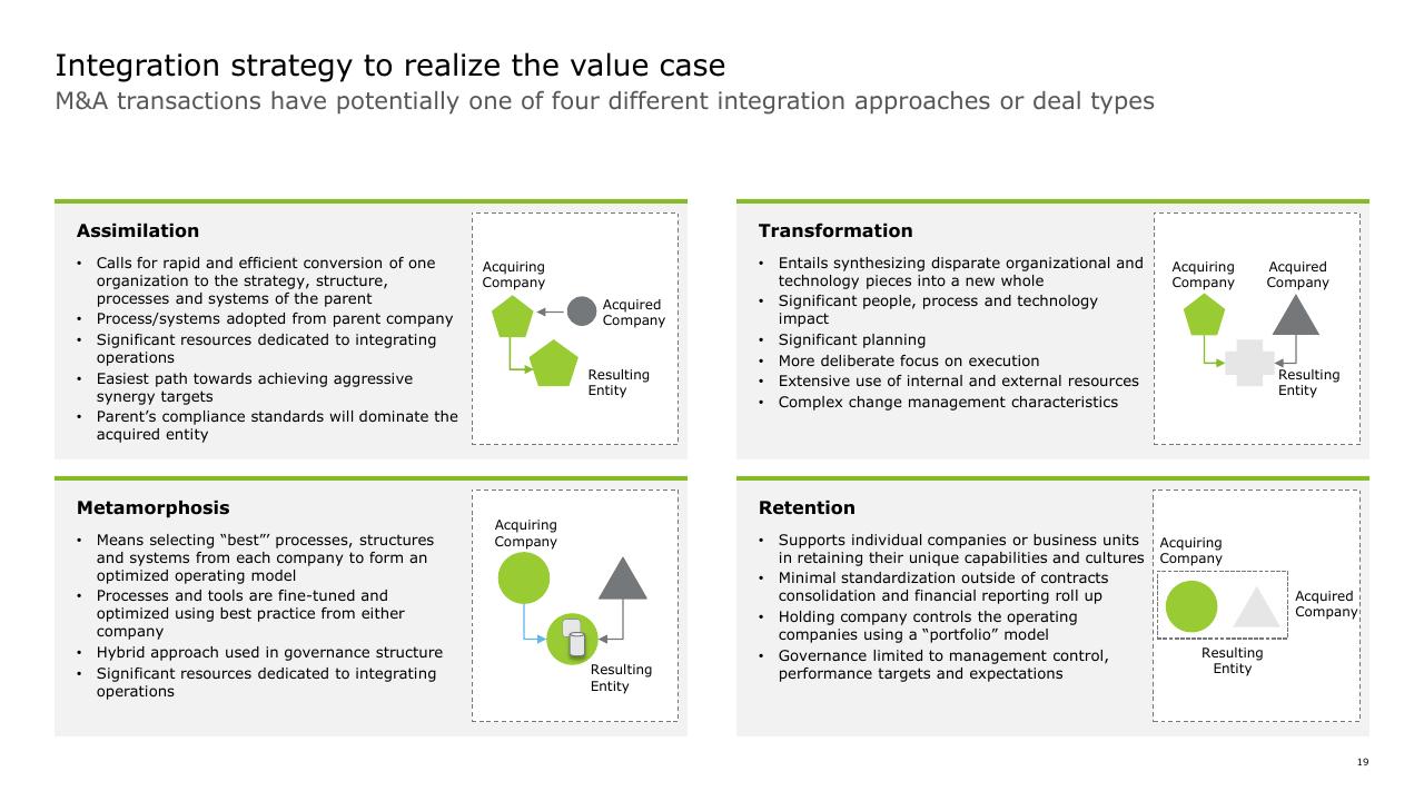 Comparison slide 19 from How To Gain Value From Ma Deloitte