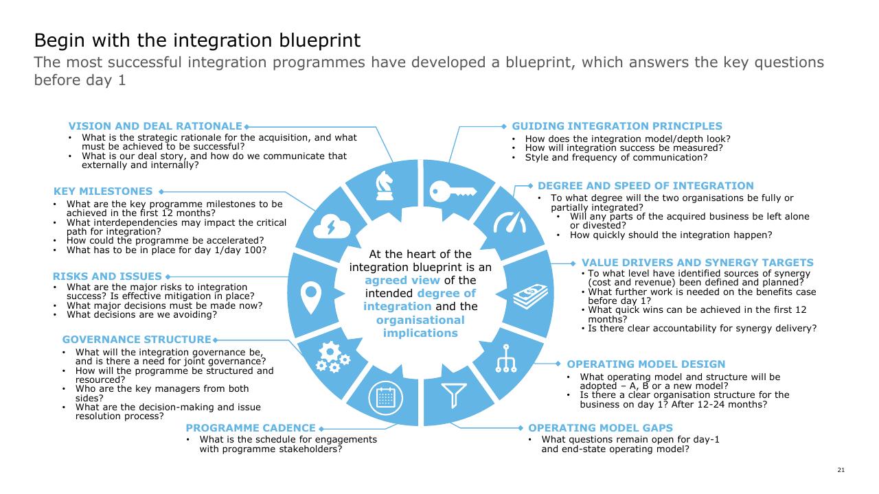 Framework slide 21 from How To Gain Value From Ma Deloitte