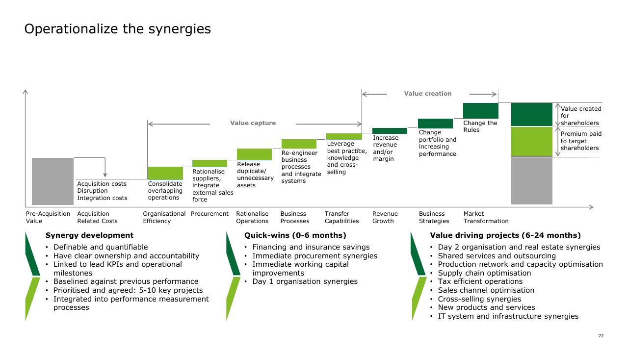Chart slide 22 from How To Gain Value From Ma Deloitte