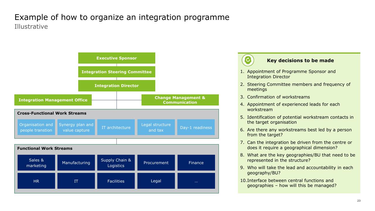 Framework slide 23 from How To Gain Value From Ma Deloitte