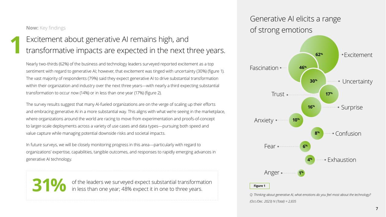 Chart slide 7 from Insights From The Leading Edge Of Generative AI Adoption Deloitte