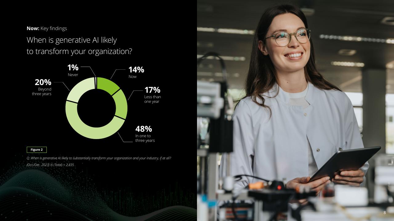 Chart slide 8 from Insights From The Leading Edge Of Generative AI Adoption Deloitte