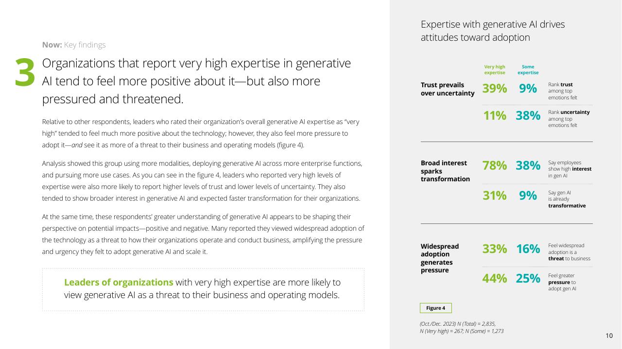 Chart slide 10 from Insights From The Leading Edge Of Generative AI Adoption Deloitte