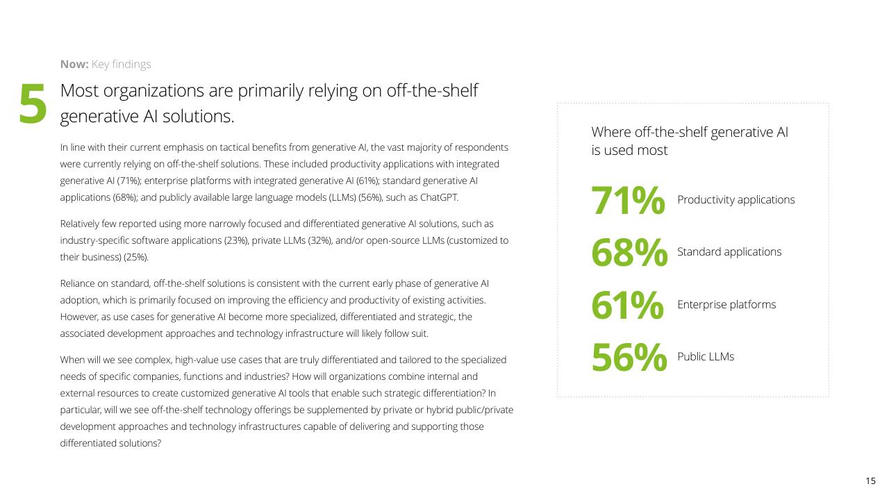Text slide 15 from Insights From The Leading Edge Of Generative AI Adoption Deloitte