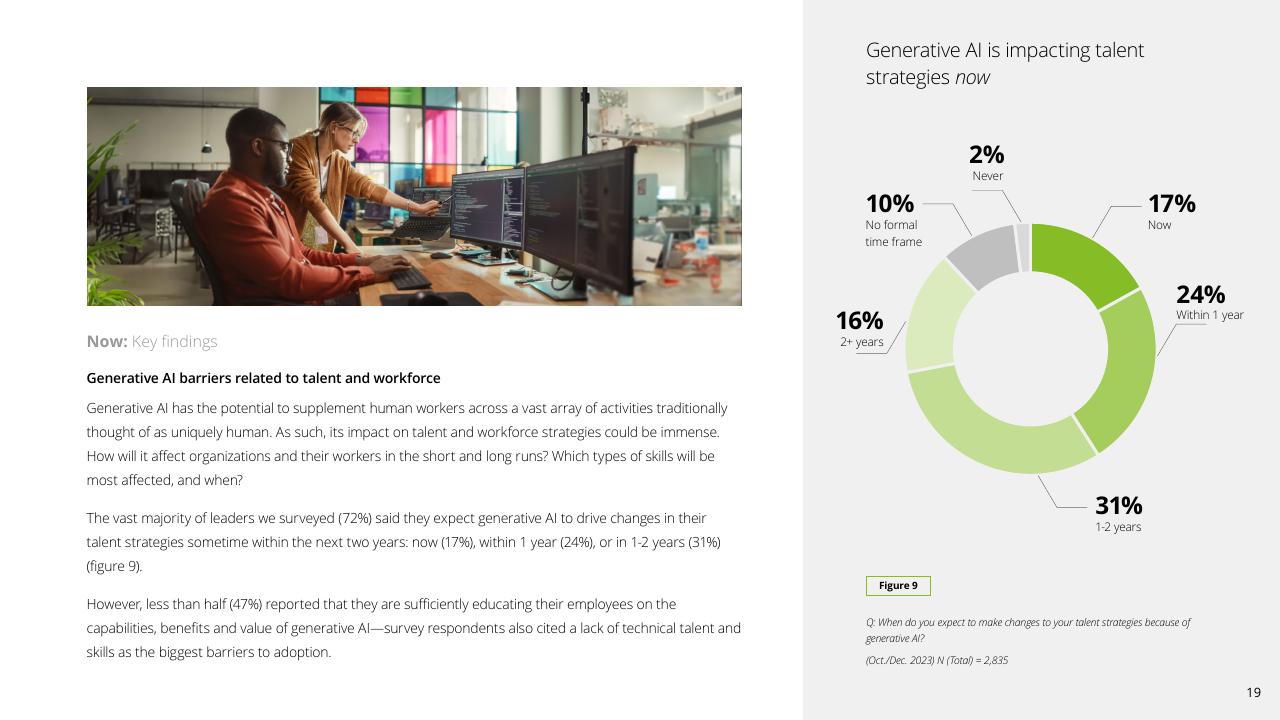 Chart slide 19 from Insights From The Leading Edge Of Generative AI Adoption Deloitte