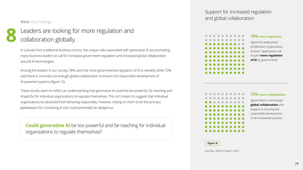 Dashboard slide 24 from Insights From The Leading Edge Of Generative AI Adoption Deloitte