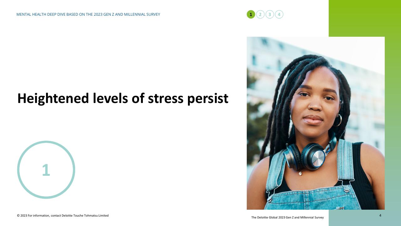 Section Divider slide 4 from Mental Health Today A Deep Dive Based On The 2023 Gen Z And Millennial Survey Deloitte