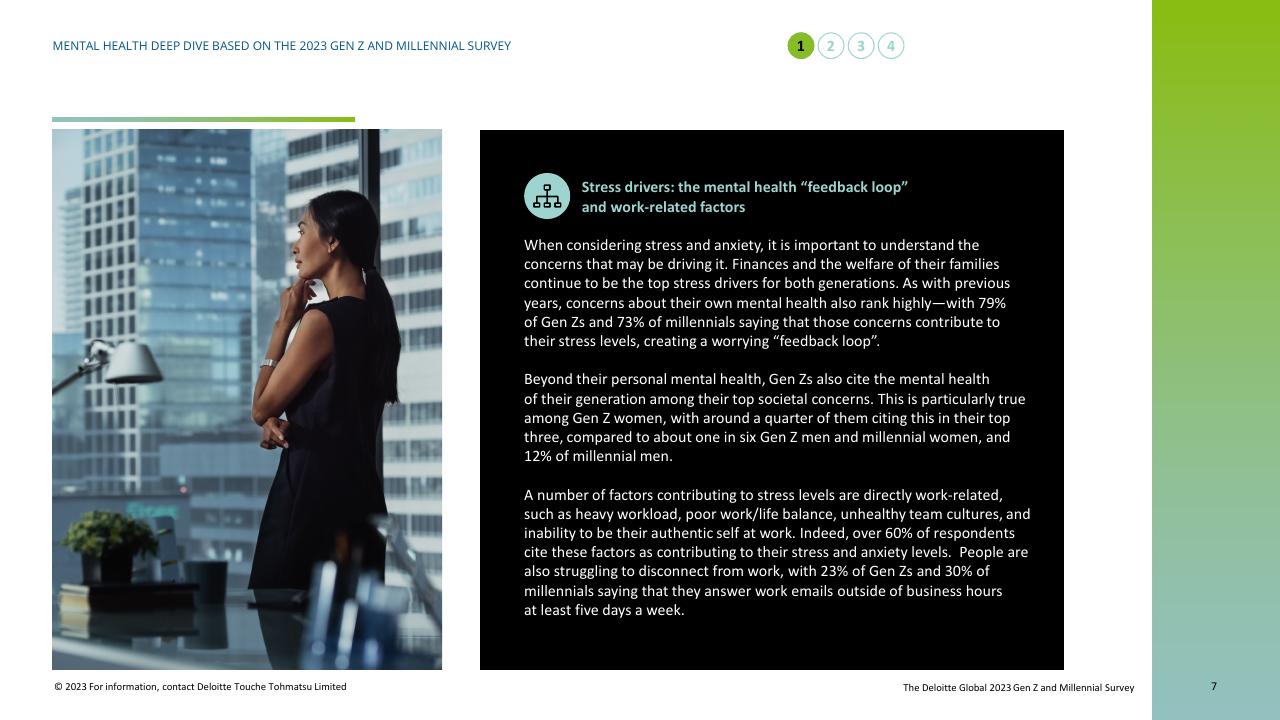 Text slide 7 from Mental Health Today A Deep Dive Based On The 2023 Gen Z And Millennial Survey Deloitte