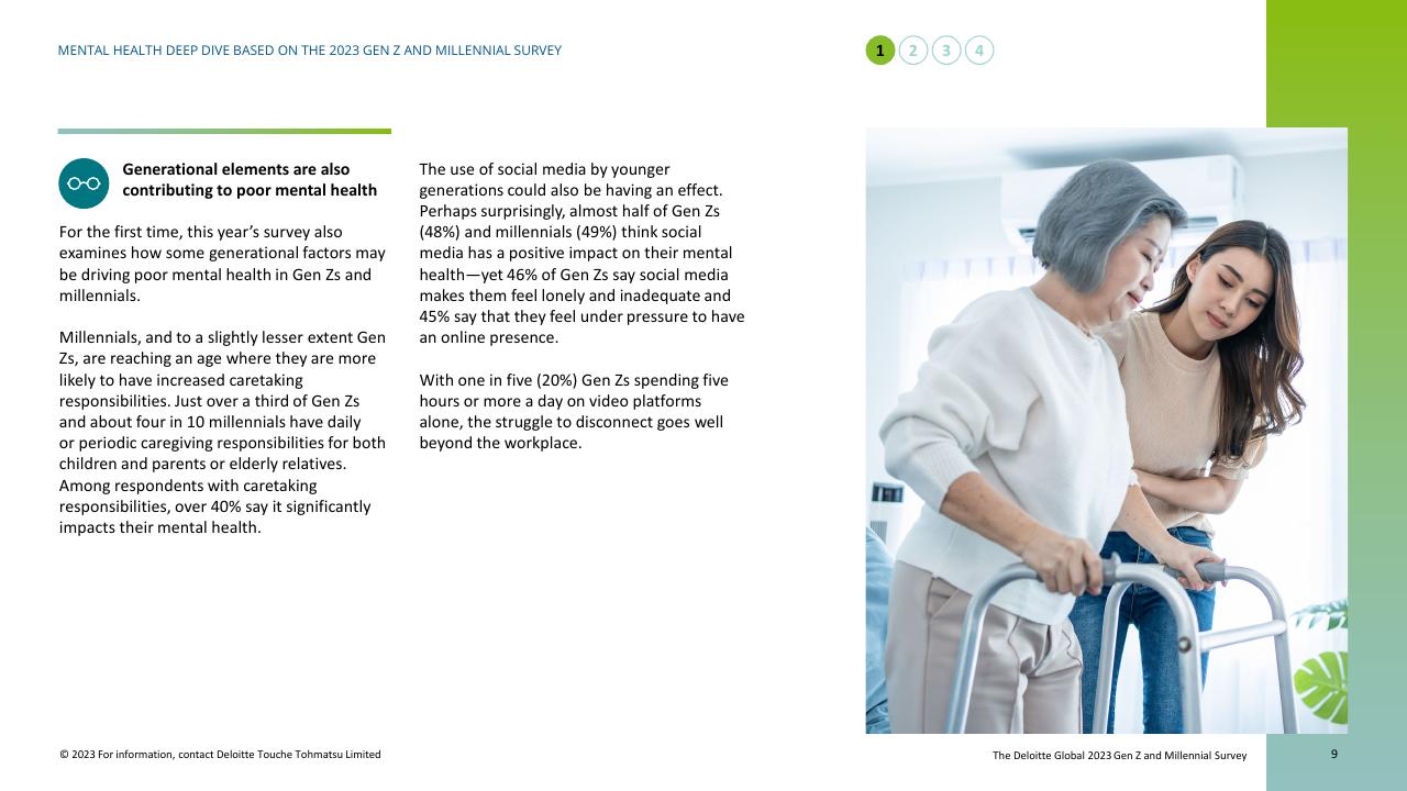 Text slide 9 from Mental Health Today A Deep Dive Based On The 2023 Gen Z And Millennial Survey Deloitte