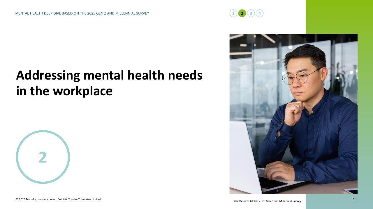 Section Divider slide 10 from Mental Health Today A Deep Dive Based On The 2023 Gen Z And Millennial Survey Deloitte