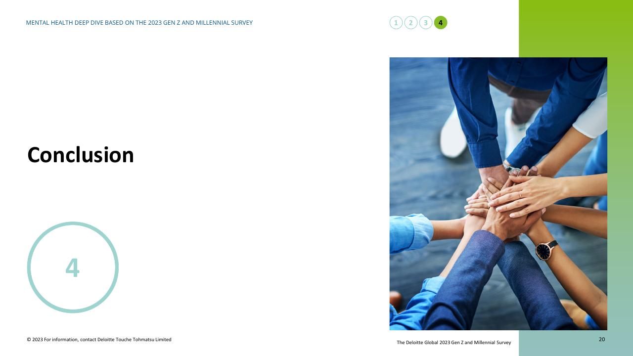 Section Divider slide 20 from Mental Health Today A Deep Dive Based On The 2023 Gen Z And Millennial Survey Deloitte