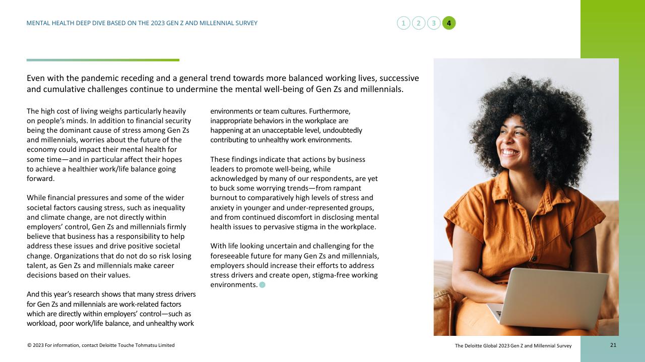 Text slide 21 from Mental Health Today A Deep Dive Based On The 2023 Gen Z And Millennial Survey Deloitte