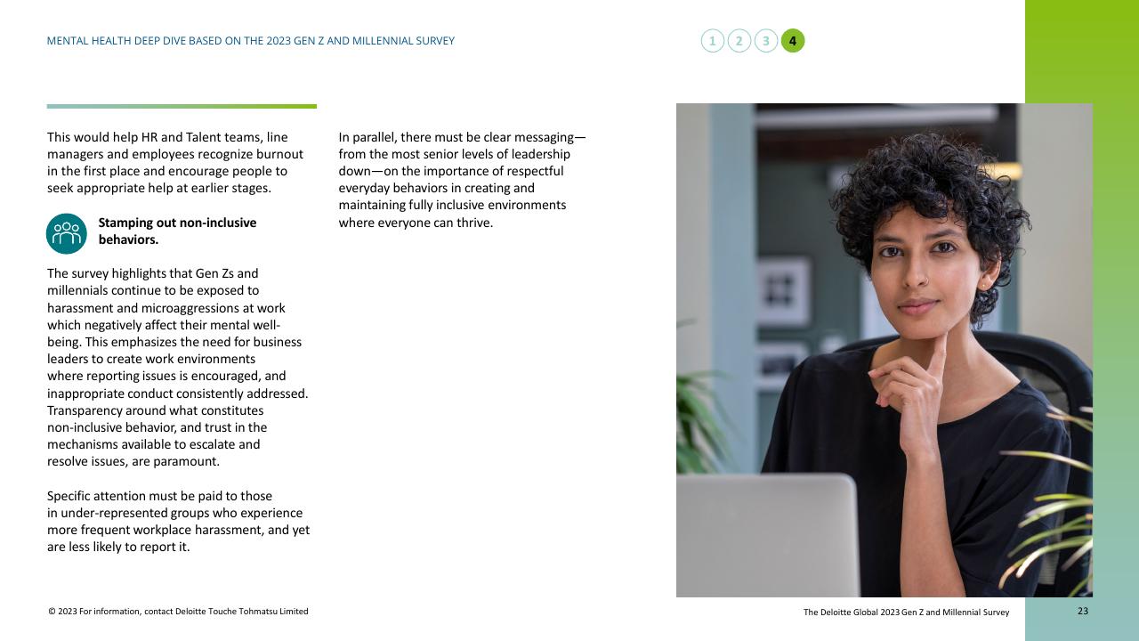 Text slide 23 from Mental Health Today A Deep Dive Based On The 2023 Gen Z And Millennial Survey Deloitte