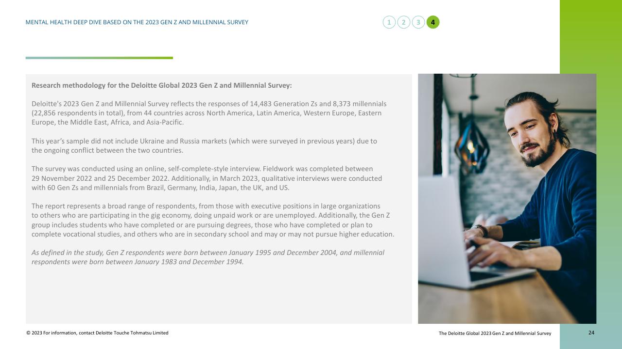 Text slide 24 from Mental Health Today A Deep Dive Based On The 2023 Gen Z And Millennial Survey Deloitte