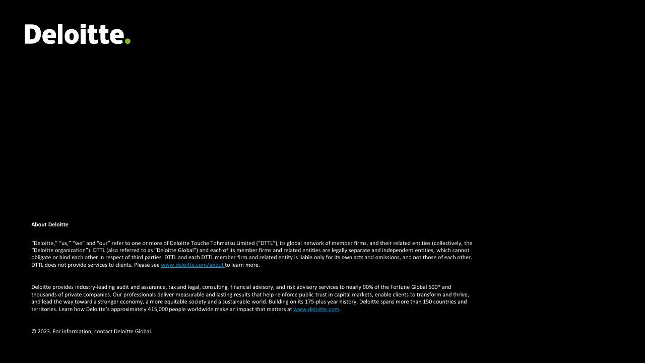 Text slide 25 from Mental Health Today A Deep Dive Based On The 2023 Gen Z And Millennial Survey Deloitte
