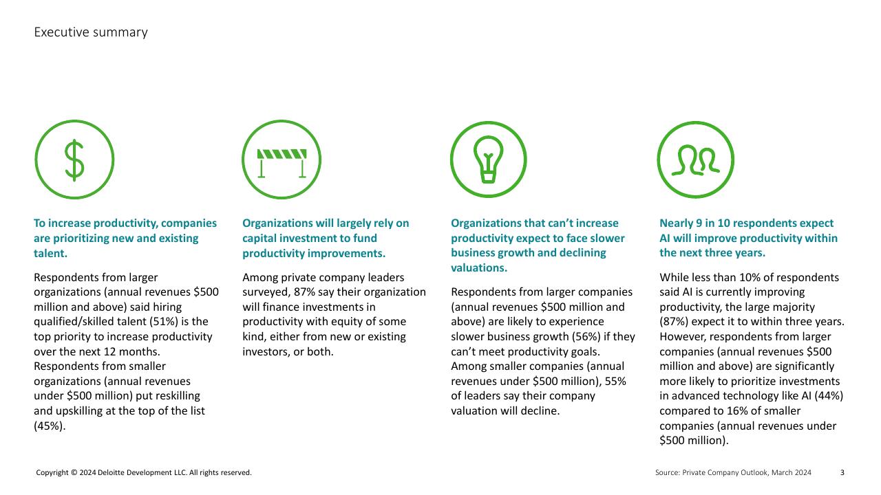 Dashboard slide 3 from Private Company Outlook_ Productivity Deloitte