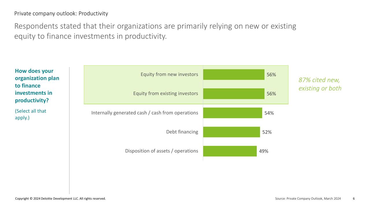 Chart slide 6 from Private Company Outlook_ Productivity Deloitte