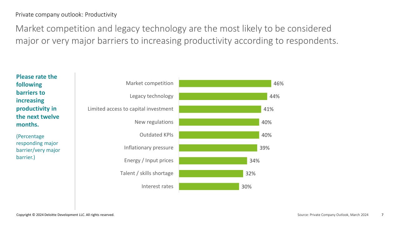 Chart slide 7 from Private Company Outlook_ Productivity Deloitte