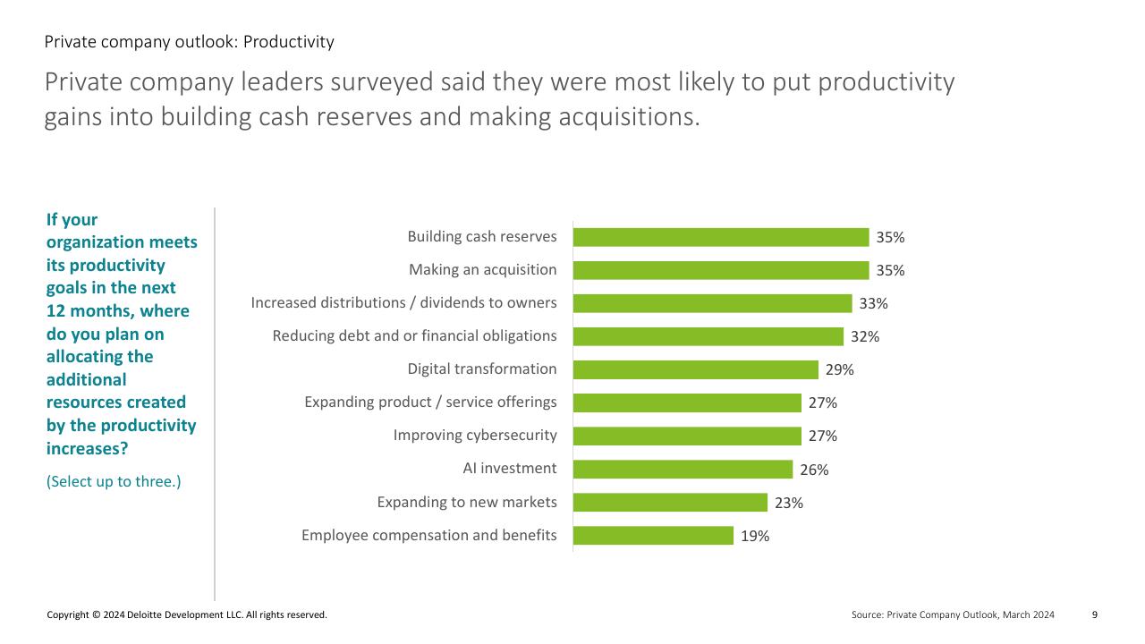 Chart slide 9 from Private Company Outlook_ Productivity Deloitte