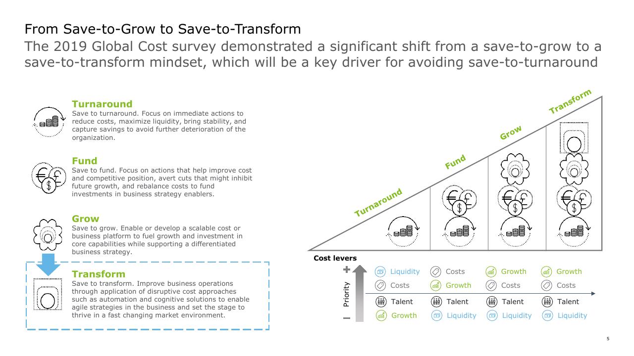 Framework slide 5 from Strategic Cost Transformation Grabn Go Session Deloitte
