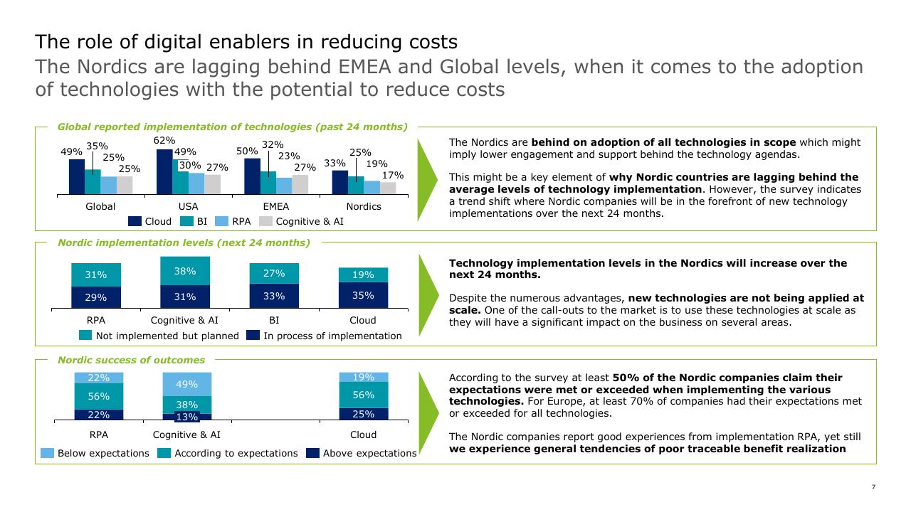 Dashboard slide 7 from Strategic Cost Transformation Grabn Go Session Deloitte