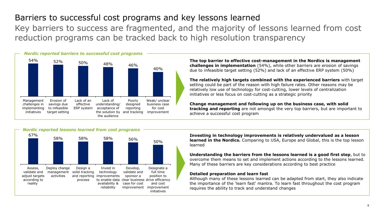 Chart slide 8 from Strategic Cost Transformation Grabn Go Session Deloitte