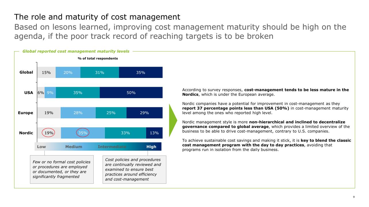 Chart slide 9 from Strategic Cost Transformation Grabn Go Session Deloitte