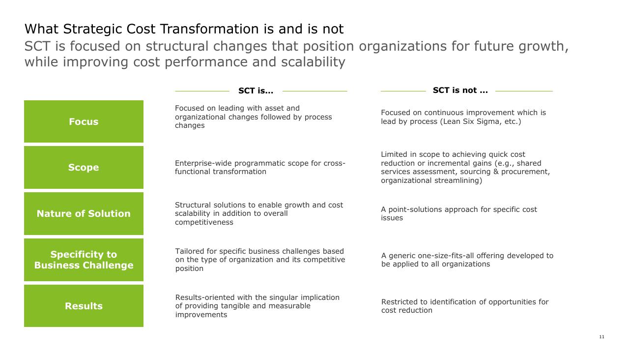 Comparison slide 11 from Strategic Cost Transformation Grabn Go Session Deloitte