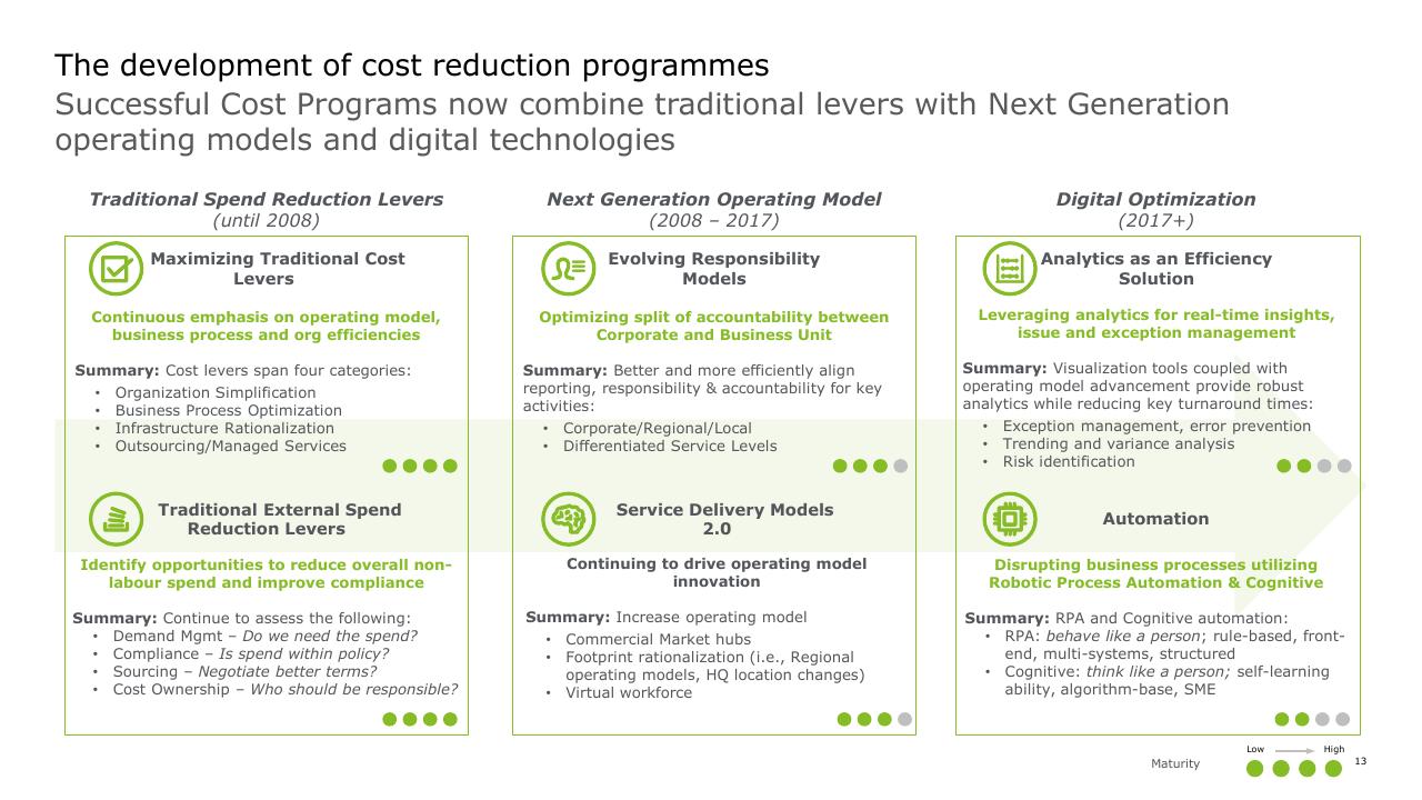 Timeline slide 13 from Strategic Cost Transformation Grabn Go Session Deloitte