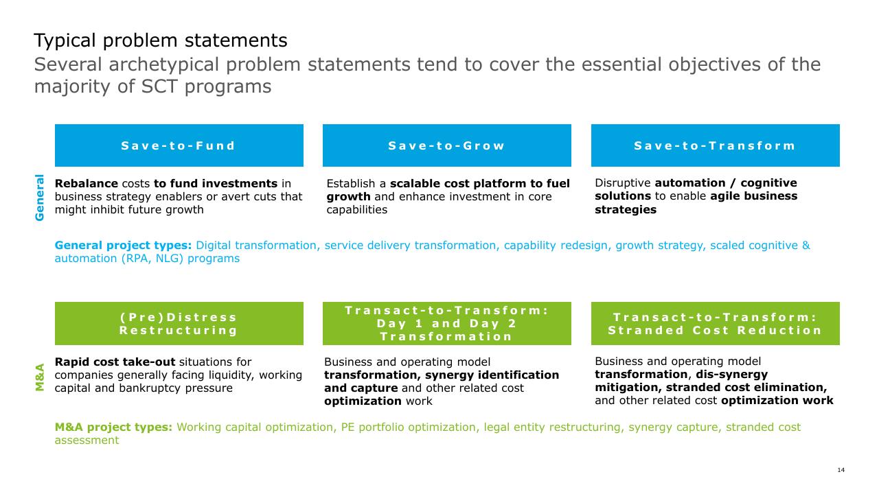 Framework slide 14 from Strategic Cost Transformation Grabn Go Session Deloitte