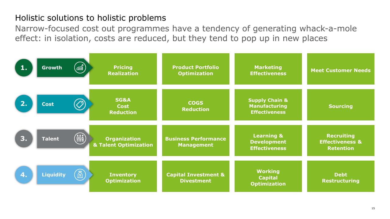 Framework slide 15 from Strategic Cost Transformation Grabn Go Session Deloitte
