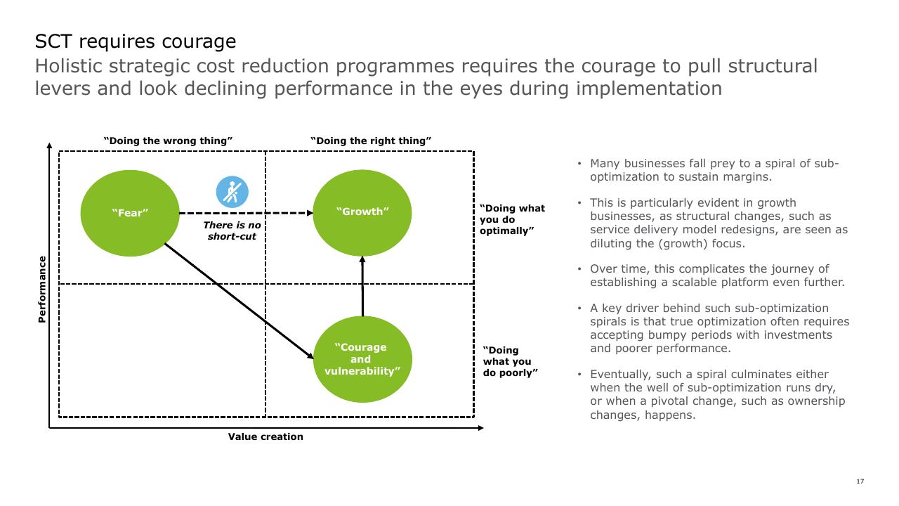 Framework slide 17 from Strategic Cost Transformation Grabn Go Session Deloitte