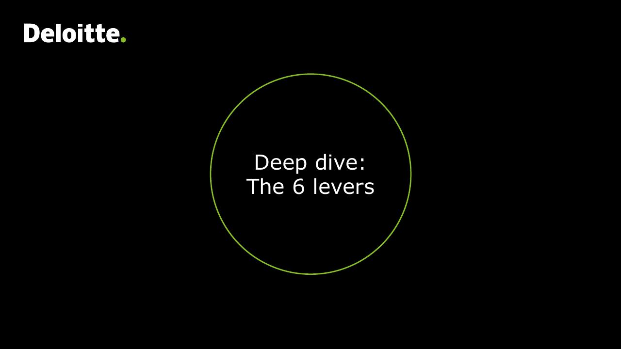 Section Divider slide 18 from Strategic Cost Transformation Grabn Go Session Deloitte