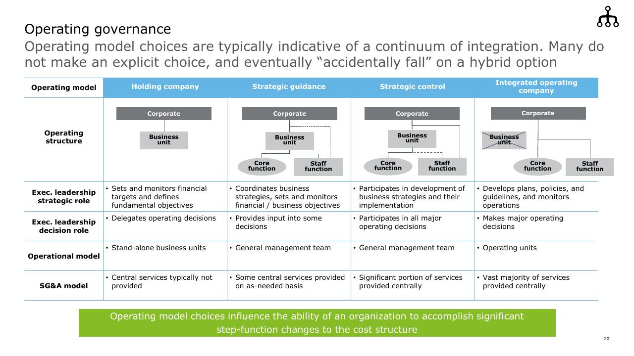 Table slide 20 from Strategic Cost Transformation Grabn Go Session Deloitte