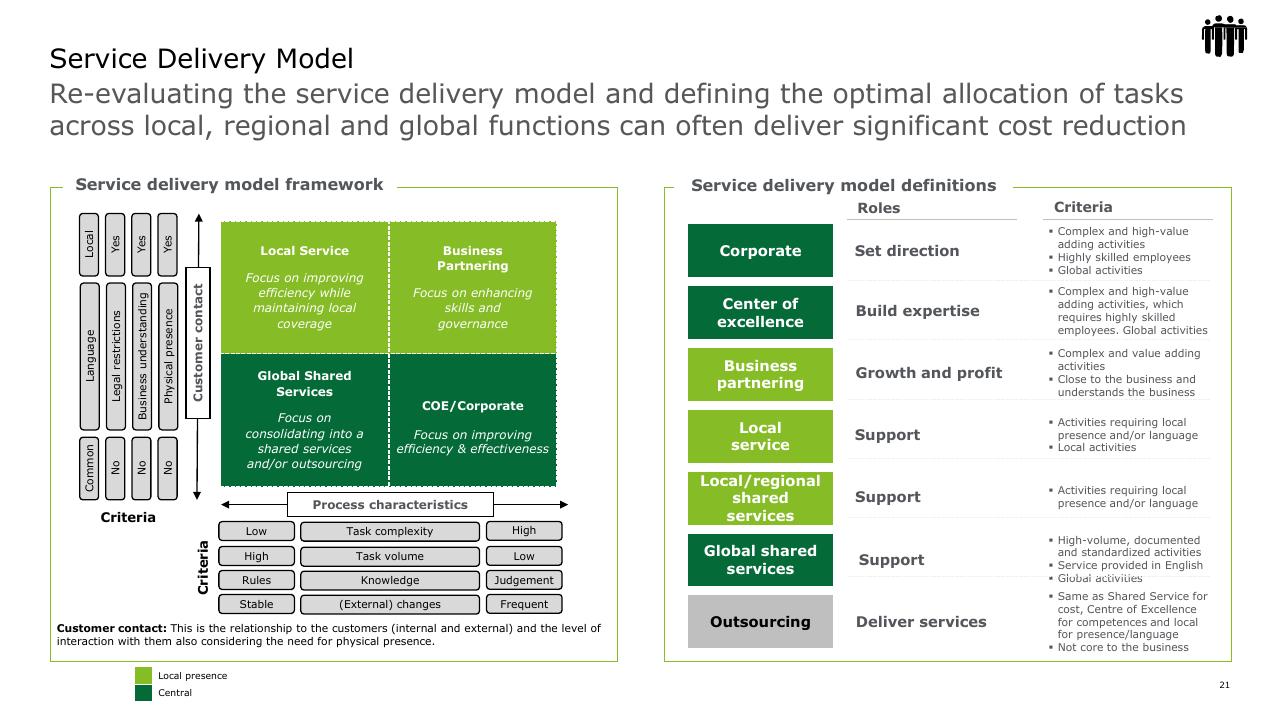 Framework slide 21 from Strategic Cost Transformation Grabn Go Session Deloitte