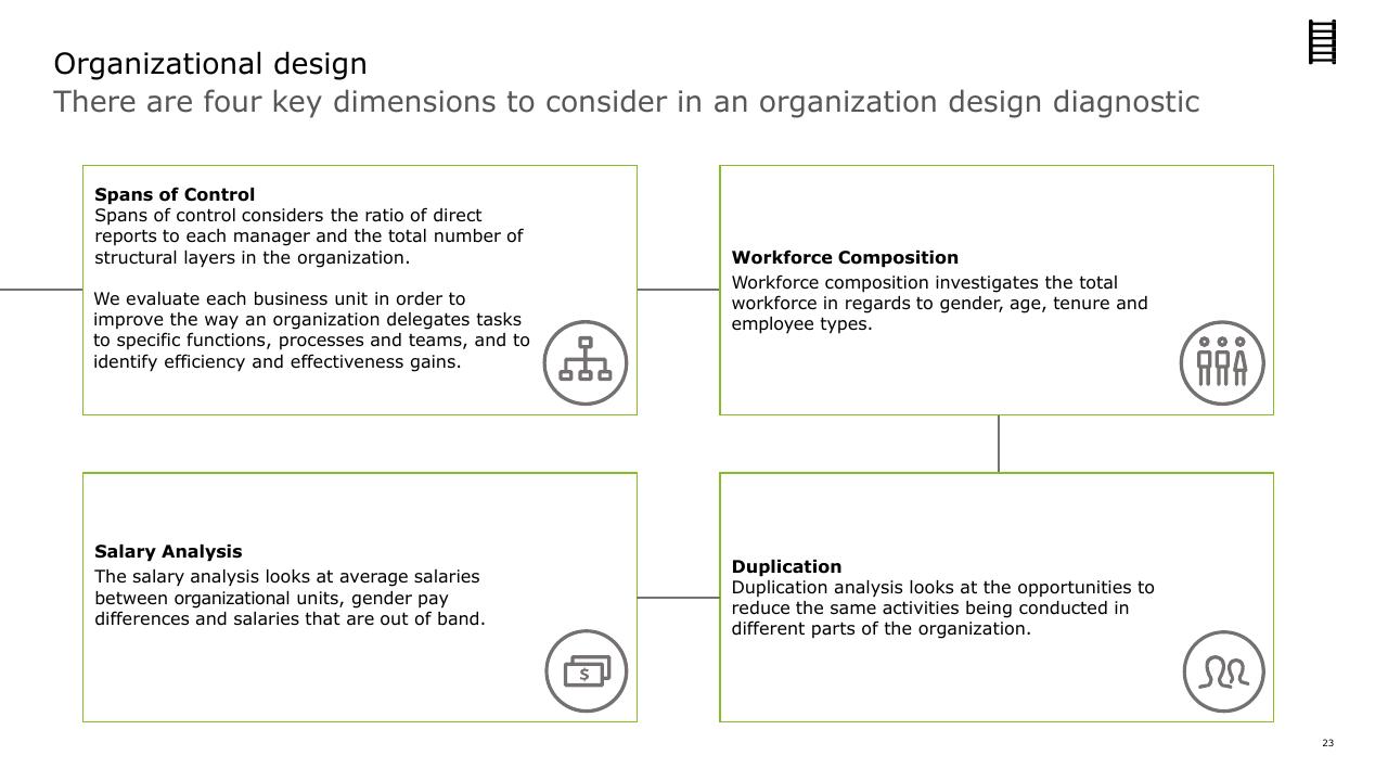 Framework slide 23 from Strategic Cost Transformation Grabn Go Session Deloitte