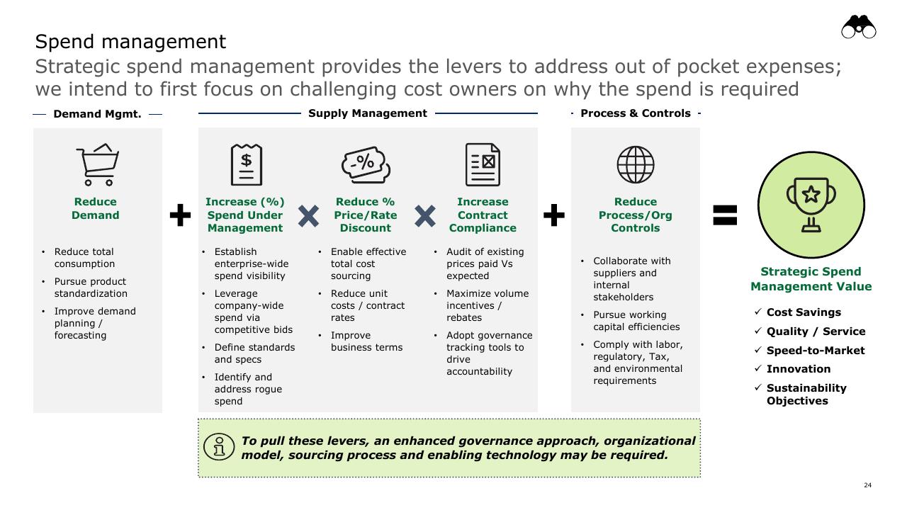 Framework slide 24 from Strategic Cost Transformation Grabn Go Session Deloitte