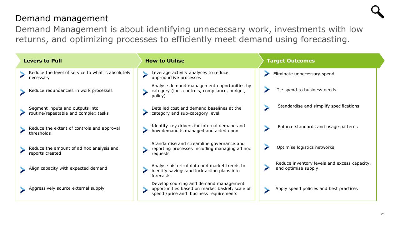 Framework slide 25 from Strategic Cost Transformation Grabn Go Session Deloitte