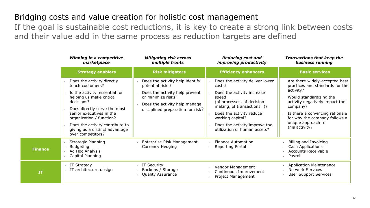 Framework slide 27 from Strategic Cost Transformation Grabn Go Session Deloitte