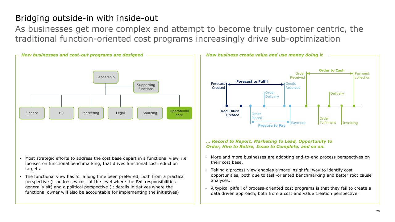 Comparison slide 28 from Strategic Cost Transformation Grabn Go Session Deloitte