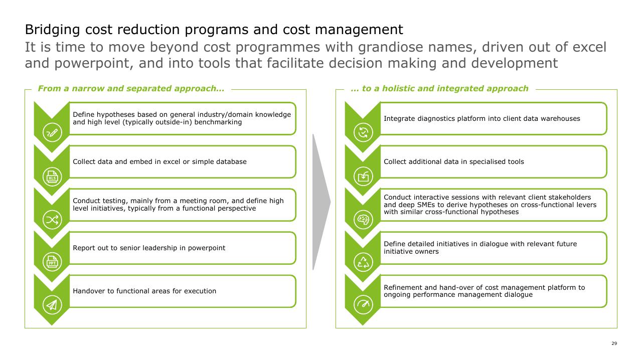 Comparison slide 29 from Strategic Cost Transformation Grabn Go Session Deloitte