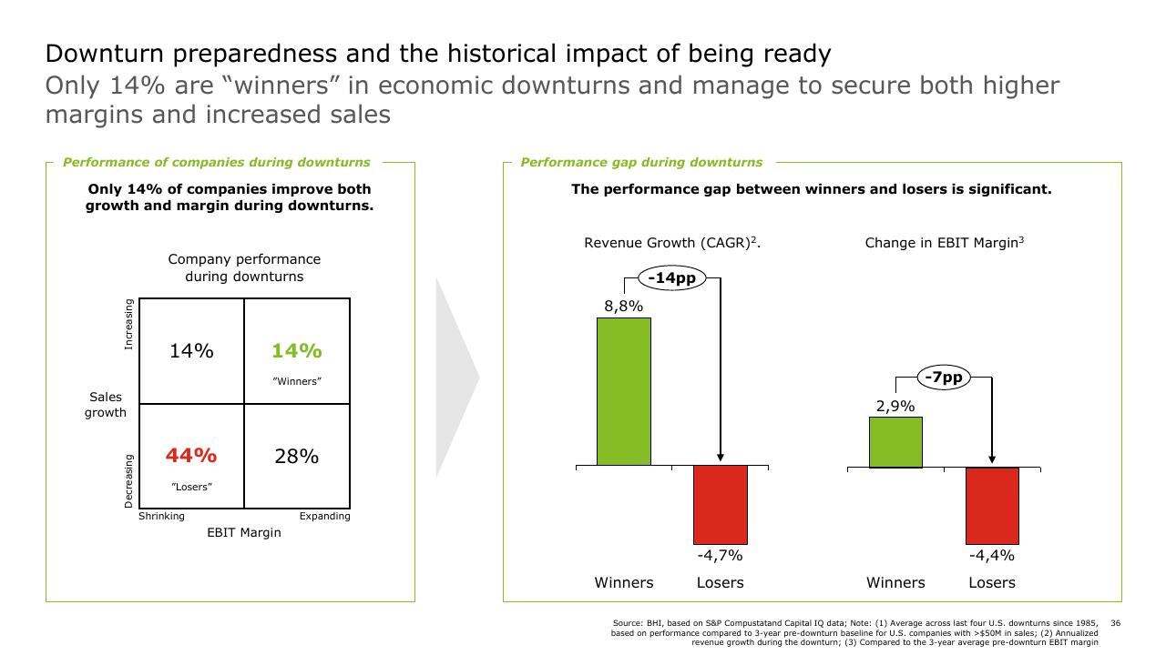 Framework slide 36 from Strategic Cost Transformation Grabn Go Session Deloitte