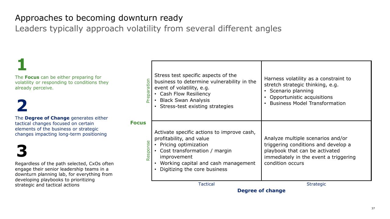 Framework slide 37 from Strategic Cost Transformation Grabn Go Session Deloitte