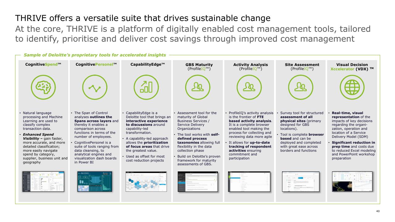 Dashboard slide 40 from Strategic Cost Transformation Grabn Go Session Deloitte