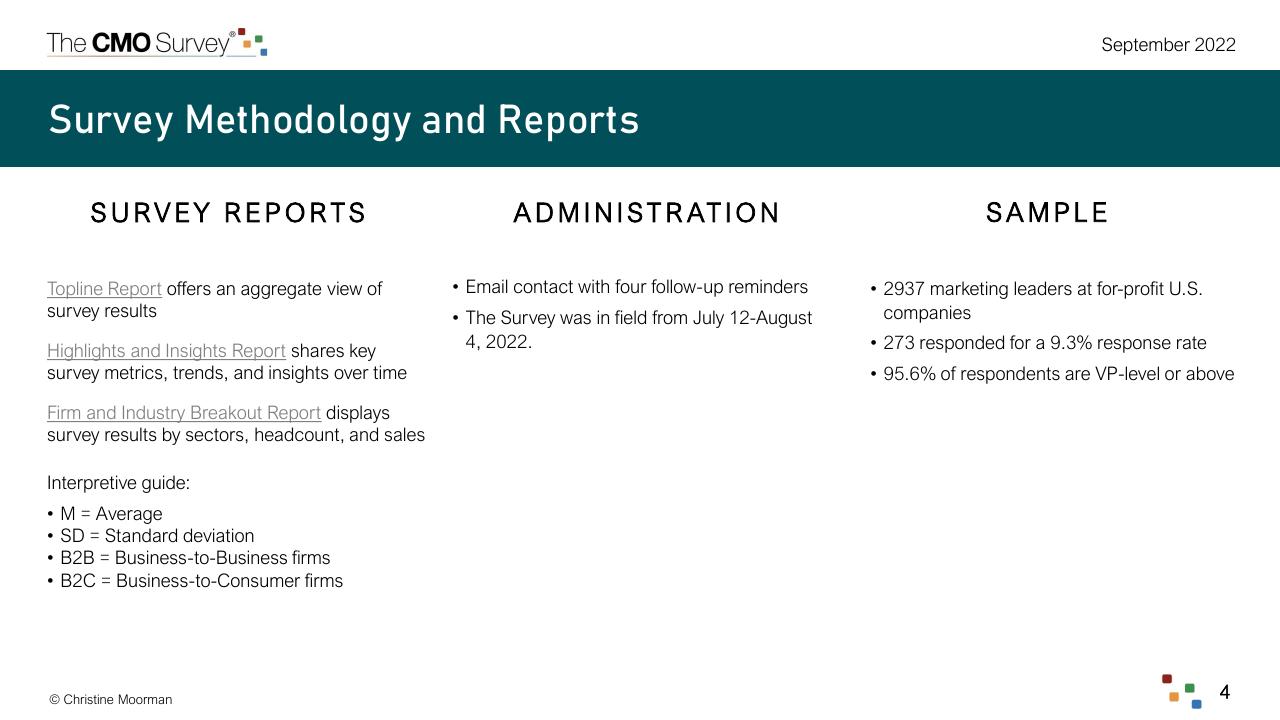Text slide 4 from The Cmo Survey Marketing In A Post COVID Era Deloitte