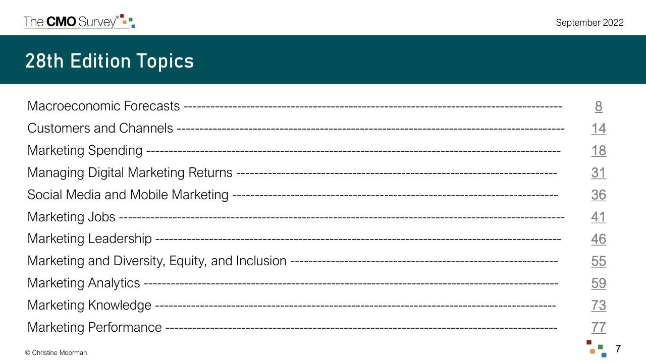 Agenda slide 7 from The Cmo Survey Marketing In A Post COVID Era Deloitte