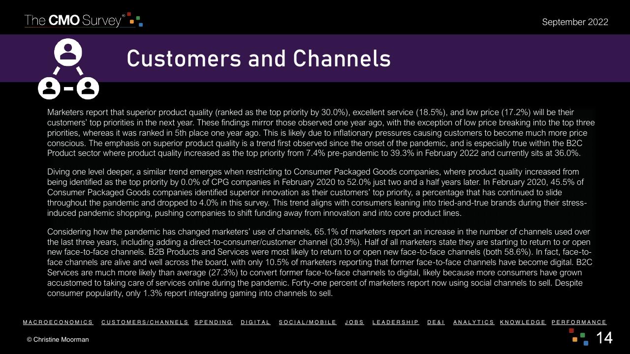 Text slide 14 from The Cmo Survey Marketing In A Post COVID Era Deloitte