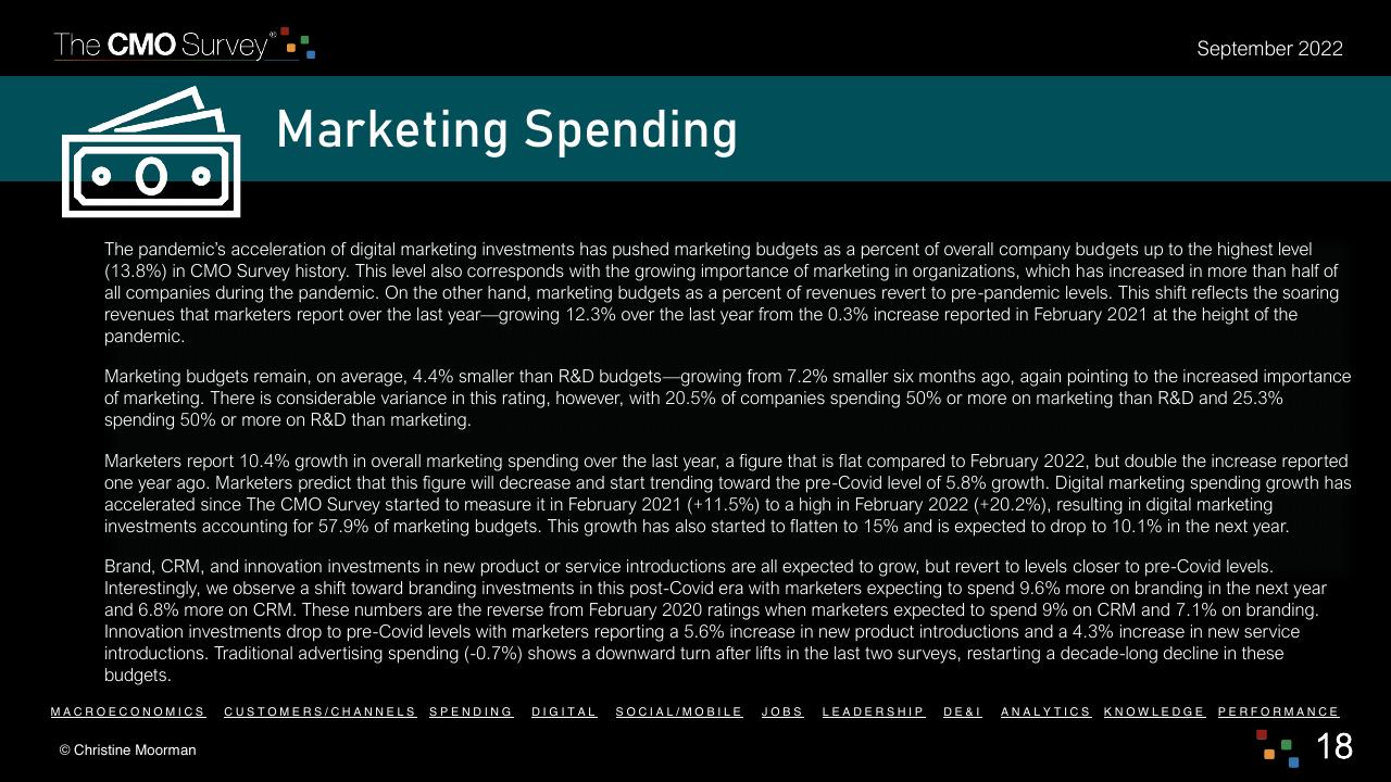 Text slide 18 from The Cmo Survey Marketing In A Post COVID Era Deloitte