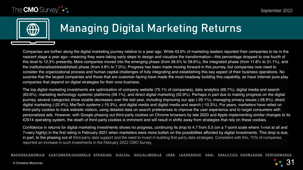 Text slide 31 from The Cmo Survey Marketing In A Post COVID Era Deloitte